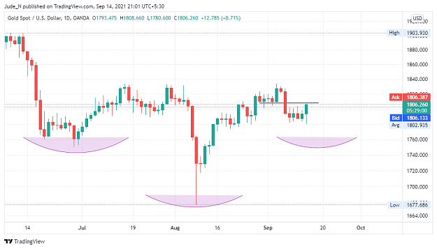 Click to Enlarge

Name: XAUUSD_2021-09-14_21-01-02.png
Size: 60 KB