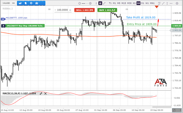 Click to Enlarge

Name: XAUUSD-15-09-2021-l.png
Size: 71 KB