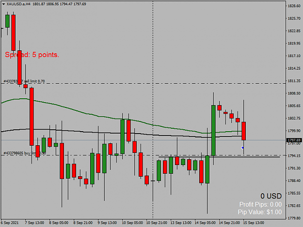 Click to Enlarge

Name: XAUUSD.aH4.png
Size: 35 KB
