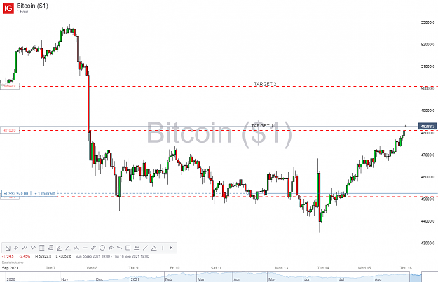 Click to Enlarge

Name: Bitcoin ($1)_20210915_16.03.png
Size: 82 KB