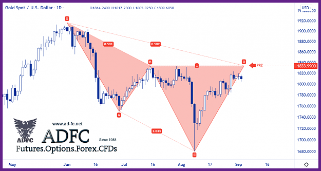Click to Enlarge

Name: GOLD DAILY HARMONIC.png
Size: 143 KB