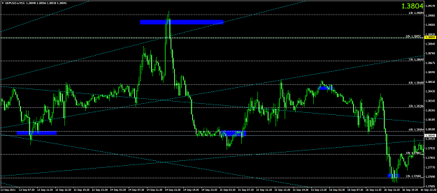 Click to Enlarge

Name: gbpusd-a-m15-oanda-division9.png
Size: 59 KB