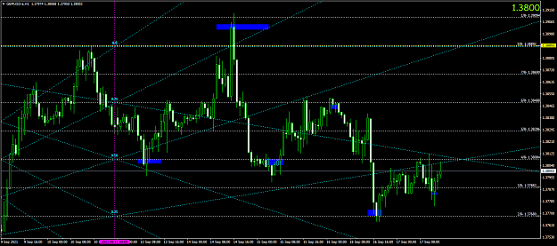 Click to Enlarge

Name: gbpusd-a-h1-oanda-division9-2 (2).png
Size: 63 KB