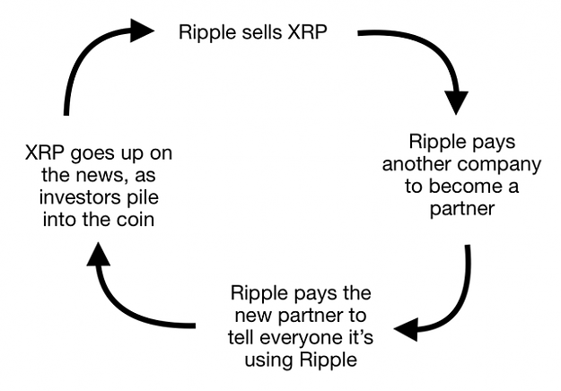 Click to Enlarge

Name: Ripple scam model.png
Size: 30 KB
