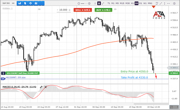 Click to Enlarge

Name: SP500-20-09-21-l.png
Size: 72 KB