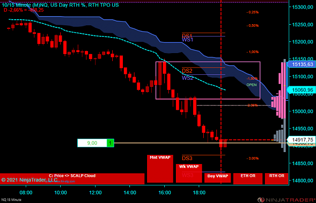 Click to Enlarge

Name: NQ 12-21 (15 Minute) 2021_09_20 (19_23_25).png
Size: 52 KB