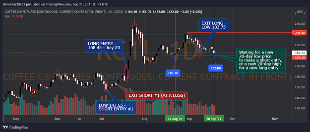 Click to Enlarge

Name: COFFEE FUTURES - KC1 - 2021 09 20 - no new entry point.png
Size: 115 KB