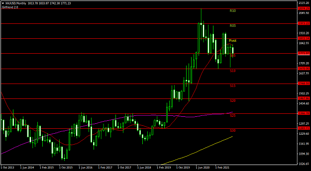 Click to Enlarge

Name: XAUUSDMonthly.png
Size: 28 KB