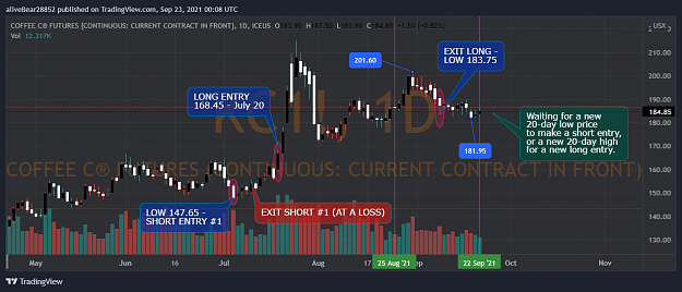 Click to Enlarge

Name: COFFEE FUTURES - KC1 - 2021 09 22 - no new entry point.png
Size: 114 KB