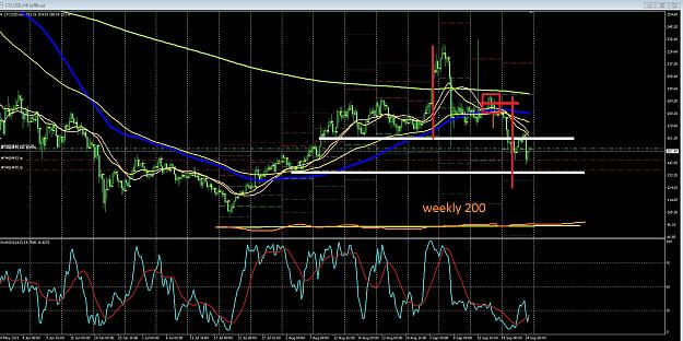 Click to Enlarge

Name: 6 gbp weekly.jpg
Size: 452 KB