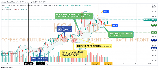 Click to Enlarge

Name: COFFEE FUTURES - KC1 - 2021 09 24 (2) - more price lines.png
Size: 159 KB