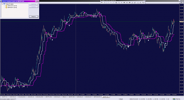 Click to Enlarge

Name: gbpjpy, m1, HalfTrend TT [x5v5] Sergey85_01-07-2020.png
Size: 55 KB
