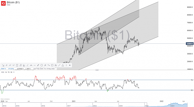 Click to Enlarge

Name: Bitcoin ($1)_20210927_16.52.png
Size: 125 KB