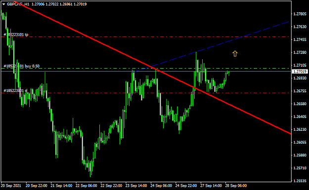 Click to Enlarge

Name: GBPCHF.H1.png
Size: 27 KB