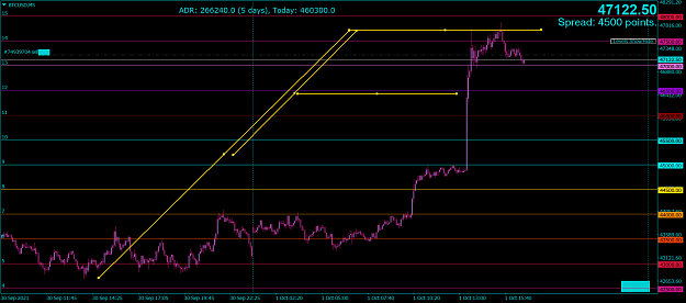 Click to Enlarge

Name: BTCUSDM5.png
Size: 53 KB