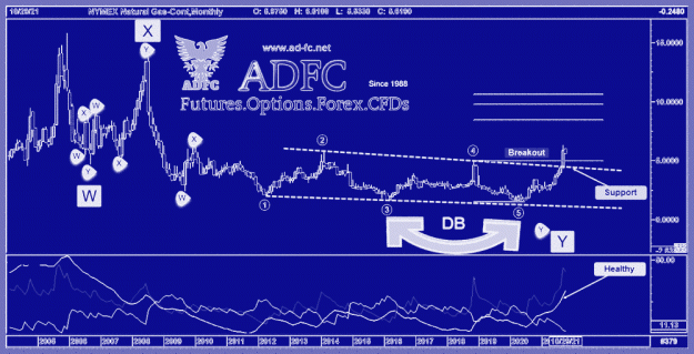 Click to Enlarge

Name: natural gas cont monthly 2b.gif
Size: 638 KB