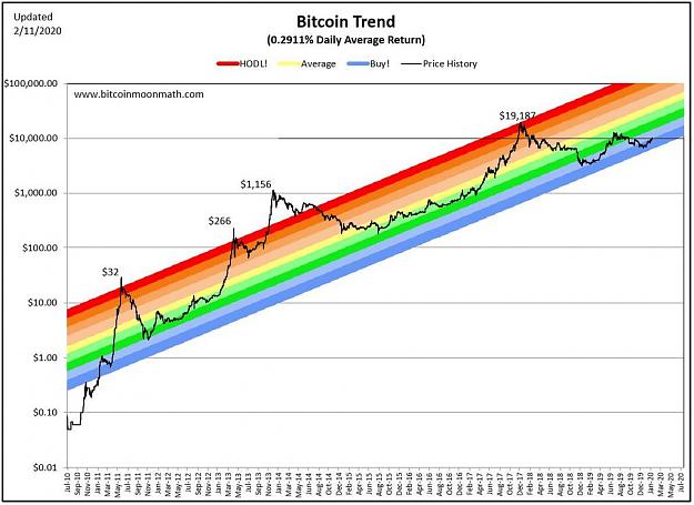Click to Enlarge

Name: Bitcoin rainbow next.jpg
Size: 104 KB
