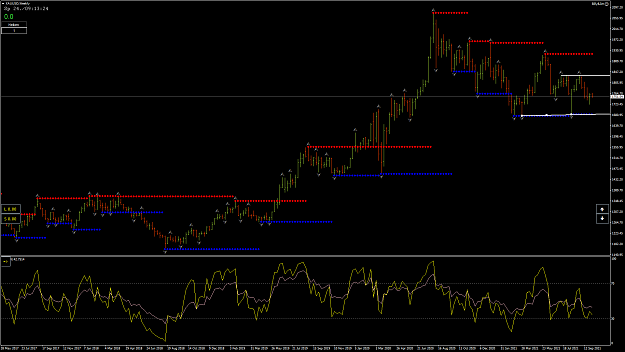 Click to Enlarge

Name: XAUUSDWeekly.png
Size: 72 KB