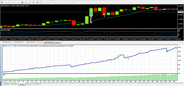 Click to Enlarge

Name: 4102021 BACKTEST GRAPH.PNG
Size: 44 KB