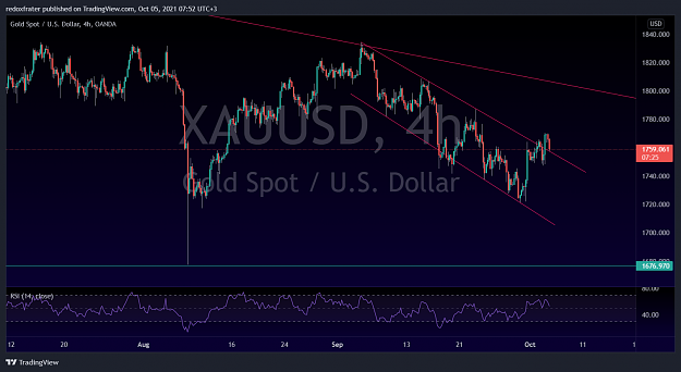 Click to Enlarge

Name: XAUUSD_2021-10-05_07-52-36.png
Size: 195 KB
