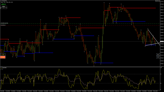 Click to Enlarge

Name: XAUUSD17.png
Size: 87 KB
