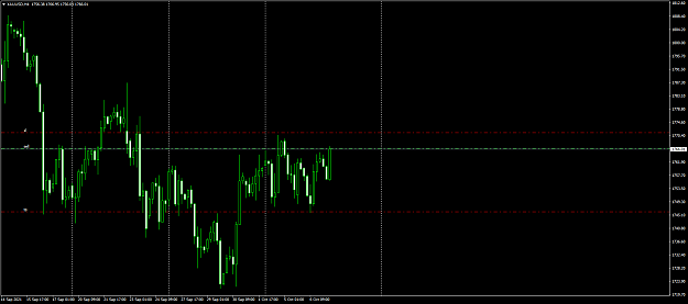 Click to Enlarge

Name: XAUUSDH4.png
Size: 47 KB