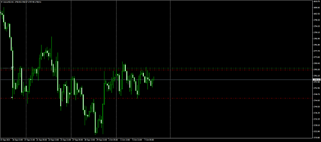 Click to Enlarge

Name: XAUUSDH4 2.png
Size: 48 KB
