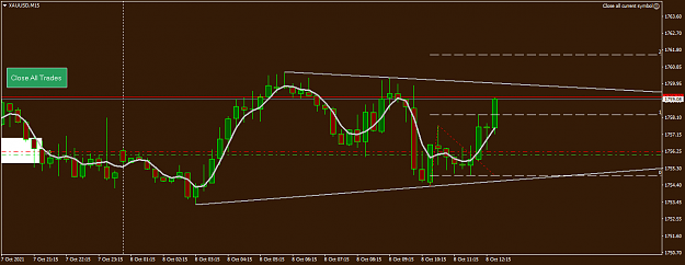 Click to Enlarge

Name: XAUUSDM15.png
Size: 32 KB