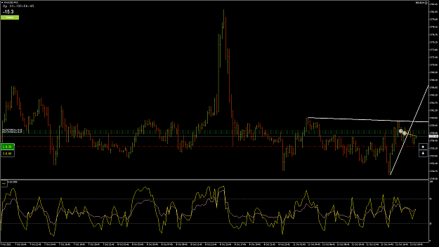 Click to Enlarge

Name: XAUUSD50.png
Size: 72 KB