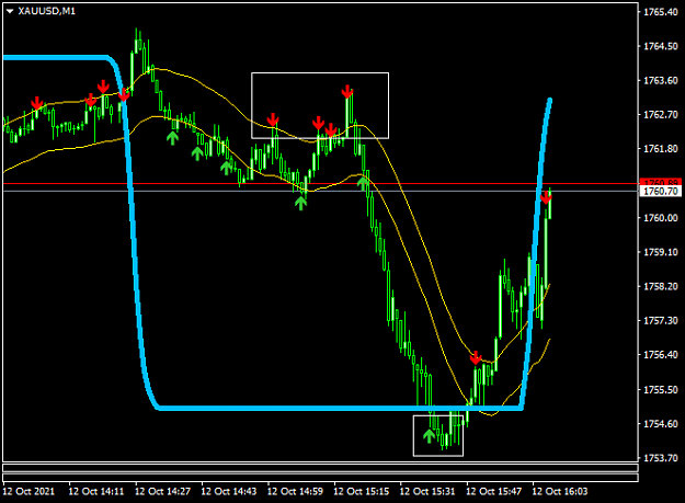 Click to Enlarge

Name: XAUUSDM1.png
Size: 25 KB