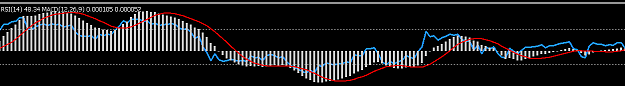 Click to Enlarge

Name: Macd RSi cross.PNG
Size: 11 KB