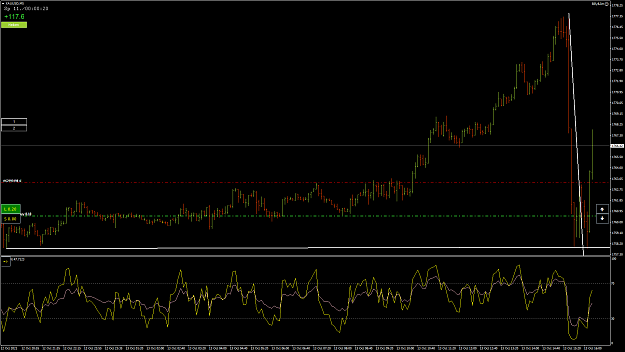 Click to Enlarge

Name: XAUUSD58.png
Size: 66 KB