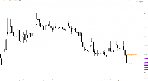 Click to Enlarge

Name: EURCAD Oct14 Weekly Big Picture 14-10-2021 6-40-02 am.png
Size: 24 KB