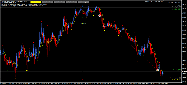 Click to Enlarge

Name: EurCad Oct14 M5 trade closed 14-10-2021 6-57-38 pm.png
Size: 42 KB