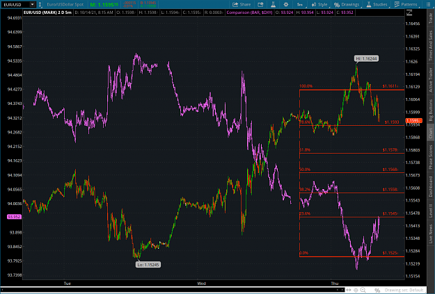 Click to Enlarge

Name: 2021-10-14-TOS_CHARTS.png
Size: 99 KB