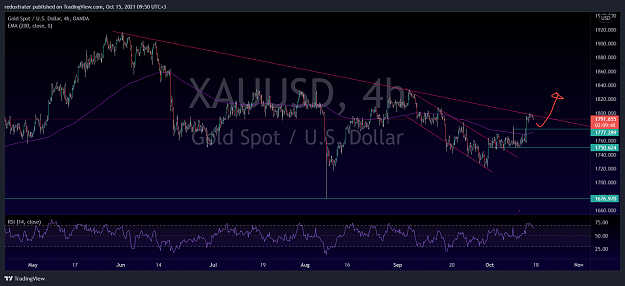 Click to Enlarge

Name: XAUUSD_2021-10-15_09-50-13.png
Size: 250 KB