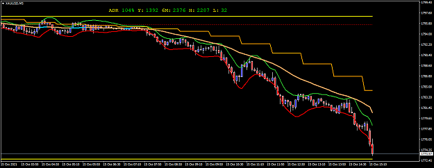 Click to Enlarge

Name: XAUUSDM5.png
Size: 31 KB