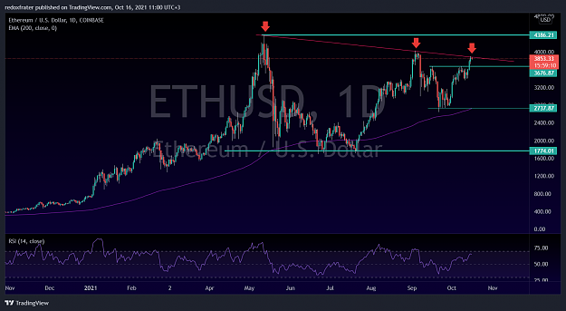 Click to Enlarge

Name: ETHUSD_2021-10-16_11-00-49.png
Size: 176 KB