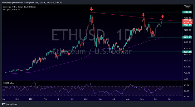 Click to Enlarge

Name: ETHUSD_2021-10-16_11-00-49.png
Size: 176 KB