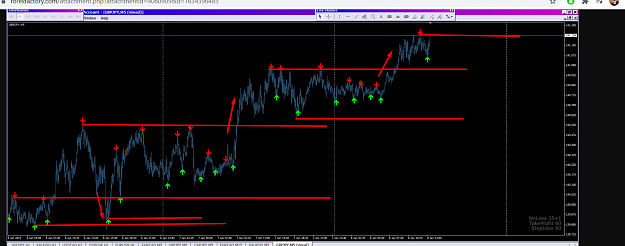 Click to Enlarge

Name: bos structure break indi 1.png
Size: 117 KB
