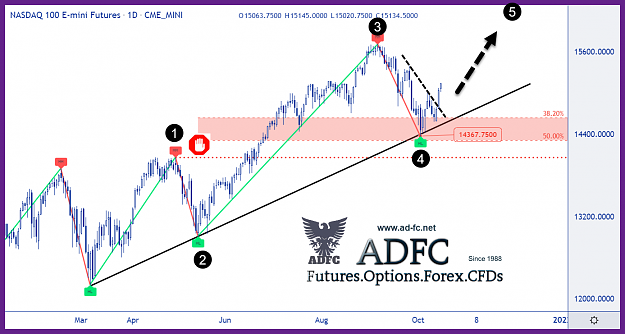 Click to Enlarge

Name: emini nasdaq cont daily 28.png
Size: 158 KB