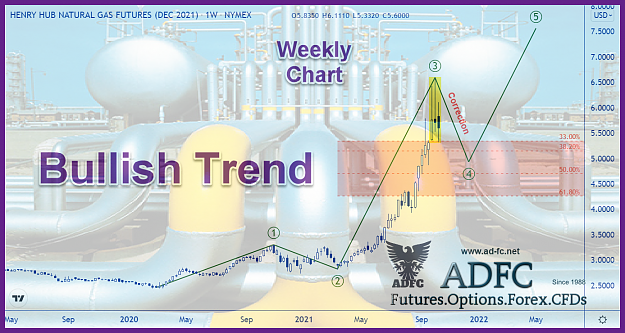 Click to Enlarge

Name: natural gas dec12 weekly 1.png
Size: 567 KB
