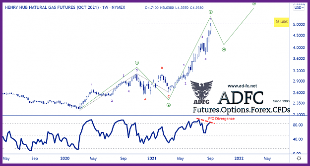 Click to Enlarge

Name: natural gas oct21 weekly.png
Size: 136 KB