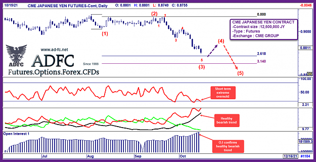 Click to Enlarge

Name: JAPANESE YEN CONT DAILY 3.png
Size: 107 KB