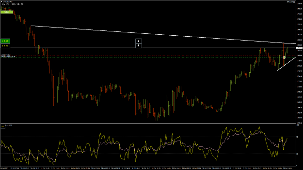 Click to Enlarge

Name: XAUUSD71.png
Size: 67 KB