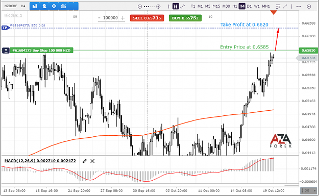 Click to Enlarge

Name: NZDCHF-19-10-2021-l.png
Size: 73 KB