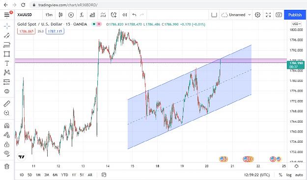 Click to Enlarge

Name: xauusd.jpg
Size: 164 KB