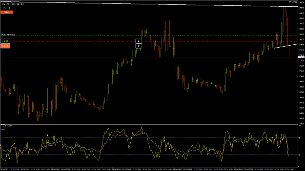 Click to Enlarge

Name: XAUUSD87.png
Size: 70 KB