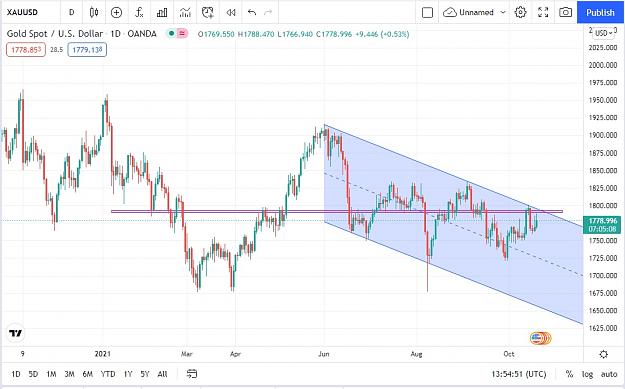 Click to Enlarge

Name: xauusd.jpg
Size: 150 KB