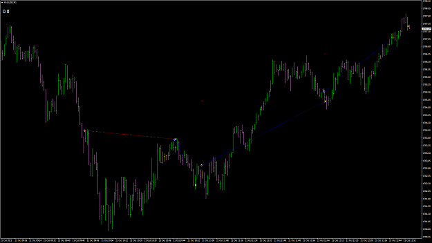 Click to Enlarge

Name: XAUUSD94.png
Size: 55 KB